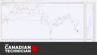 Bullish And Nervous | Greg Schnell, CMT | US Market Edition