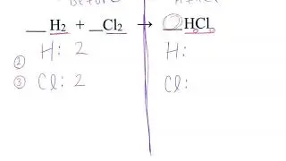 Balancing Example 1 - Hydrogen Chloride