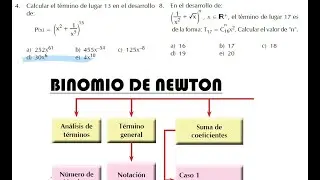 BINOMIO DE NEWTON  - ÁLGEBRA PREUNIVERSITARIO