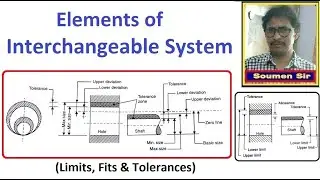 Elements of Interchangeable system &ndash; Limits Fits Tolerances