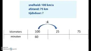 Uitleg rekenen: verhoudingstabel snelheid, afstand, tijdsduur