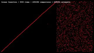 Sorting Algorithms: Linear Insertion