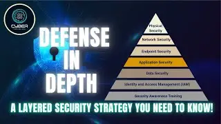 Defense in Depth | A Layered Security Strategy You NEED to Know!