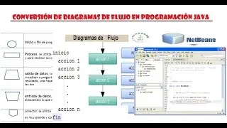 Aprend&eacute; a Convertir diagramas de flujo (Simbolog&iacute;a) en c&oacute;digos de programaci&oacute;n Java Netbeans