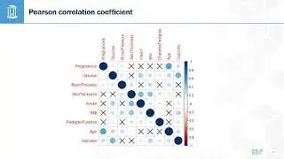 ENABLE - Data Mining | Feature Selection