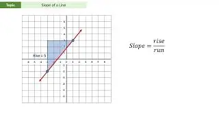 Slope using Rise Over Run 1