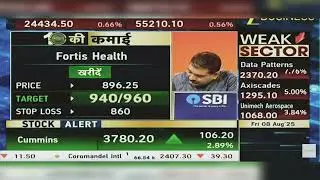 Fortis Health Share News Today: Fortis Health Share News | Fortis Health Share | 8th August 2025