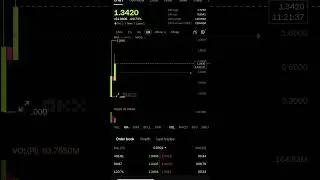 Pi Coin Price Pump Start Today #piprice #pipricetoday