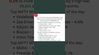 NIFTY Midcap 100 top gainers and losers of the day - 26th June 2024