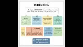 DETERMINERS - English Grammar