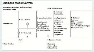 Before You Launch: Build a Business Model Canvas That Actually Works