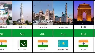 World&rsquo;s 30 Most Populated Cities in 2026 | Global Population Ranking