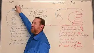 HVAC 105 Scenario: Overfeeding Metering device