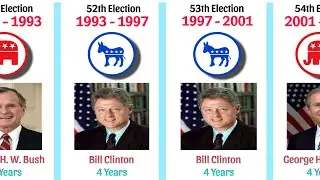 All Presidents of the United States (1789&ndash;2025)