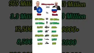 *  🌍 NATO vs Russia | Military Comparison 2025 🔥.