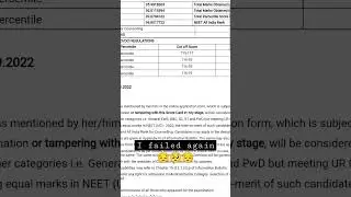 🥺My NEET 2022 Result 😭| I failed again | NEET UG 2022 Result