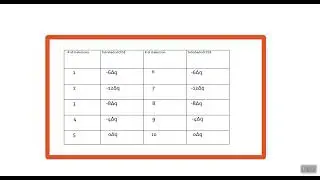 Crystal field stabilization energy