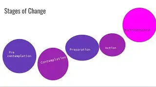 Stages of Change