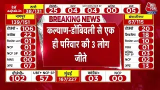 Maharashtra BMC Election Poll Results: कल्याण डोंबिवली निगम में एक ही परिवार के तीन लोग जीते