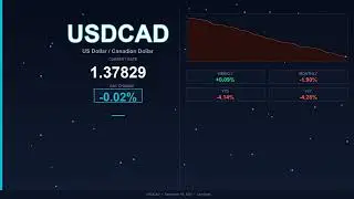 USD to CAD Today   US Dollar vs Canadian Dollar   19 December 2025   USD Stable   CAD Stable