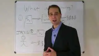 Factoring - What is it?