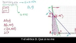 2&ordm;BACH PROGRAMACI&Oacute;N LINEAL (PARTE 2)