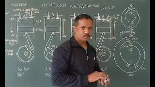 Valve Timing Diagram for 4 stroke SI Engine