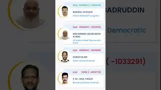 Dhubri parliamemt result 2024 Assam #likeforlikes #viralshort #bjpnews #assampolitics