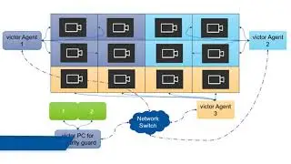 6.0 Video Wall Command Centre