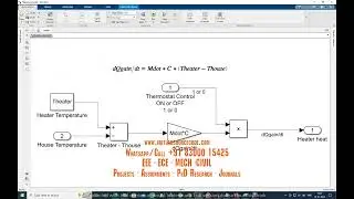 Thermal Modeling of house with Matlab - house heating system - Heating Cost