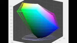 HP Z30i - Screen Gamut in Standard Mode vs sRGB