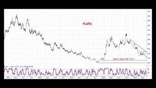 Analys av Kaffepriset 1 juni 2015