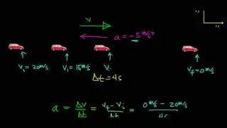 positive velocity negative acceleration