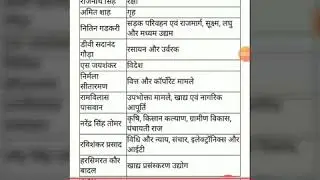 2019 Cabinet Mantri Parishad