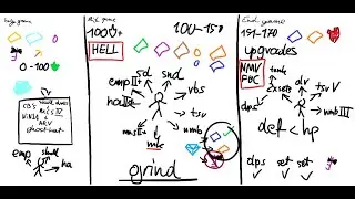 How do i start pixel survival game 2? | Pixel survival game 2 guide lecture