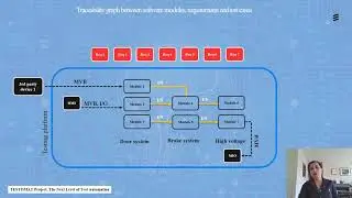 Bombardier Transportation - Test Prioritization Tools