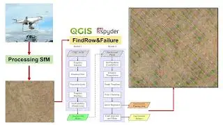 Automated computational routine: FindROW&FAILURE.