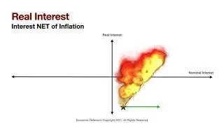 Inflation or crash? What to do? | Economic Defense