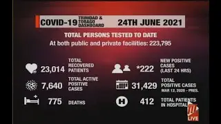Seven More COVID-19 Deaths, 222 New Positive Cases Of COVID-19