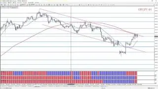 FX ポンド円　エッジトレード相場解説 Vol.385　1/20（金）