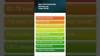 Buy or Sell - NYCB New York Community Bancorp (Stock Market in a Minute)