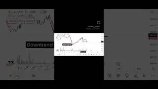 UPL share update  #uplshare #uplshareprice #shorts  #stockmarket