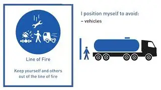 Line of Fire, Danger Zone, Blind Spot 