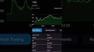 chart and data of srf ltd  #stockmarket #chart #trading