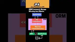 JDBC против JPA #инженер-программист