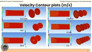 Analyzing Effect of Pressure Sensors on a horizontal pipe using CFD