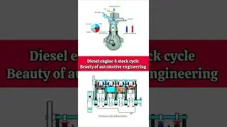How a Diesel Engine Works 🔥 | 4-Stroke Cycle Animation | #automotive #shorts