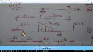 ANSYS tutorial for UDL and  UVL beam problem 2