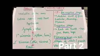 Chickenpox part 2 #chickenpox #diseases #medicalnotes #medicine #notes #youtube #