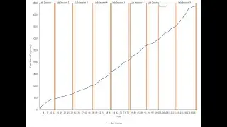 Adding Vertical Lines to Excel Graph